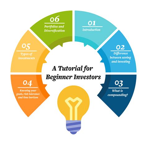 Investor's Tutorial | JamaPunji