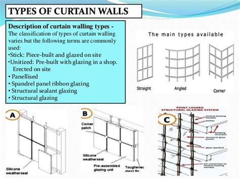 The Best Types Of Curtain Wall Systems Ppt And Pics | Curtain wall detail, Curtain wall, Glass ...