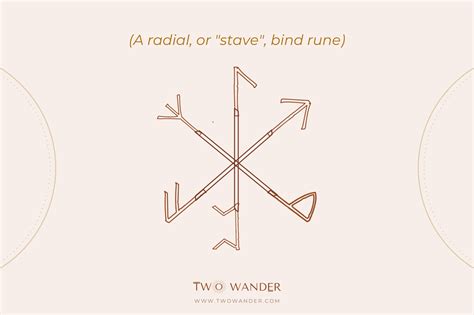 How To Make Sigils And Bind Runes — Two Wander x Elysium Rituals