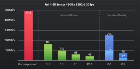 Slashcam News : Blackmagic RAW Speed Test benchmarks system performance for BRAW