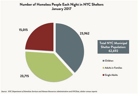 State of the Homeless 2017 - Coalition For The Homeless