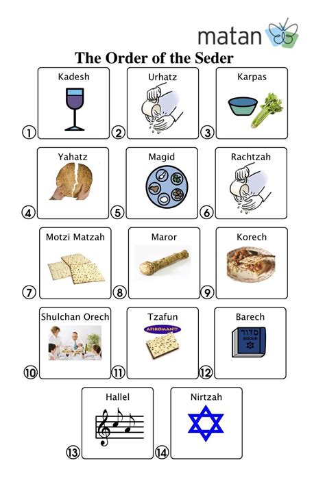 Order of the Seder for Passover Feast