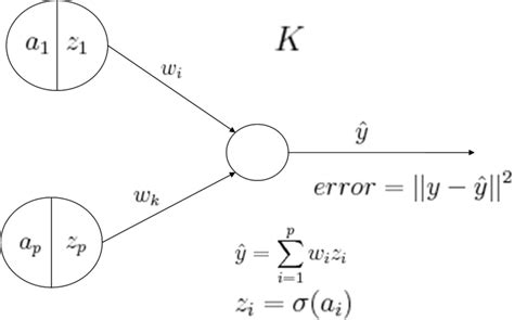 File:Backpropagation.png - statwiki