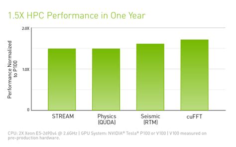 NVIDIA Tesla V100 by @Xi Computers