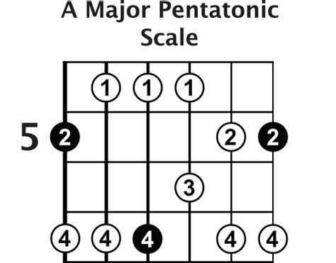 3 Country Lead Guitar Tips - Free Guitar Lesson