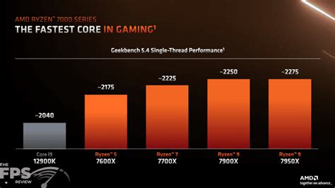 AMD Ryzen 7 7700X CPU Review