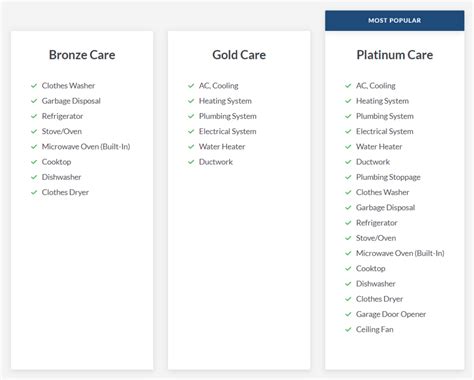 Home Warranty Comparison: Coverage, Plans & More | SHW Blog