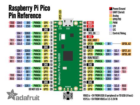 Raspberry Pi Pico RP2040 ID: 4864 - $4.00 : Adafruit Industries, Unique & fun DIY electronics ...