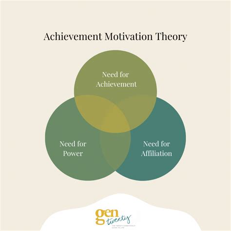 4 Theories of Motivation Explained - GenTwenty