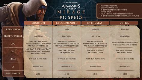 Assassin’s Creed Mirage PC Requirements Revealed, Ultrawide Support Confirmed – Game News