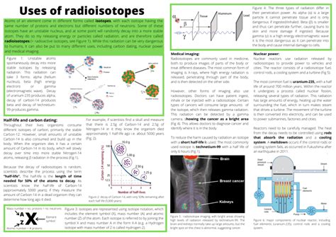 Uses of radioisotopes