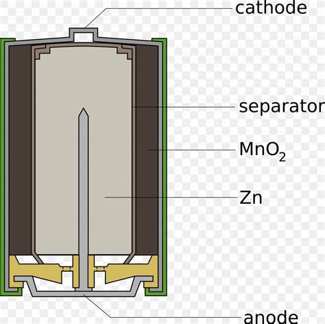 Alkaline Battery Electric Battery Dry Cell Circuit Diagram Electric ...