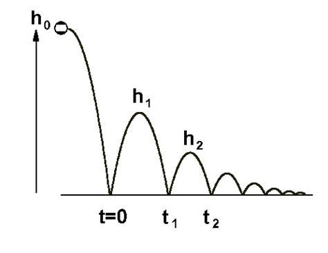 Experiment of The Month | Millersville University