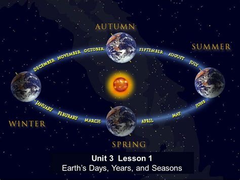 Science Matters: Earth's Days, Years and Seasons