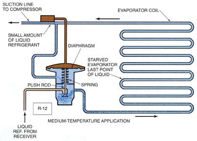 expansion valve alfacool | Alfacool Engineering Company