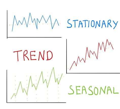 Time series data characteristics. 3 as-old-as-the-hills characteristics… | by The Nam | Medium