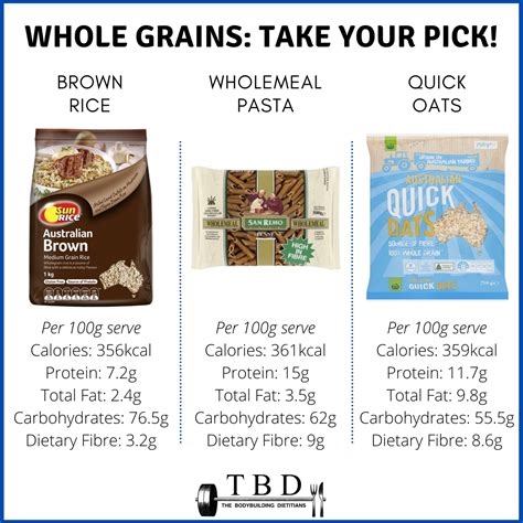 Whole Grains : Rice vs Pasta vs Oats — The Bodybuilding Dietitians