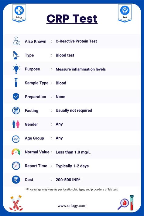 CRP (C Reactive Protein) Test: Price, Normal Range and Result - Drlogy