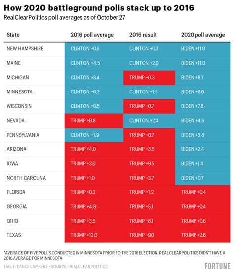 Florida Election Result : Complete Election Results From The 2020 ...