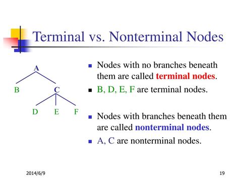 Non Terminal And Terminal Symbols - Design Talk