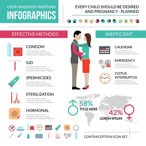 Contraception Methods Infographic Set 468008 Vector Art at Vecteezy