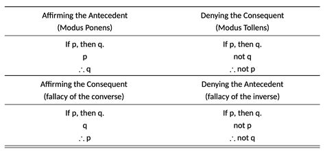 Hypothetical syllogism - Wikiwand