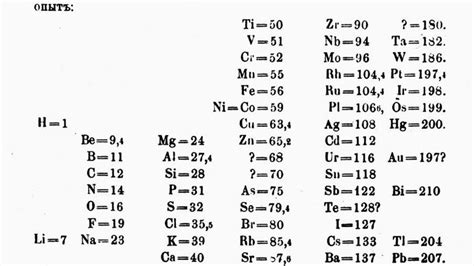 Dmitri Mendeleev | Biography, Periodic Table, & Facts | Britannica