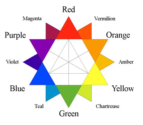 What Color Does Blue And Green Make When Mixed? - GeeksforGeeks