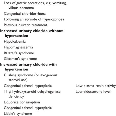 Causes of metabolic alkalosis. | Download Scientific Diagram