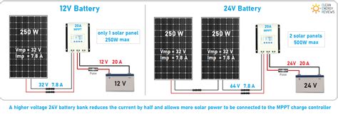 Mppt Solar Charge Controller Wiring Diagram - Wiring Diagram