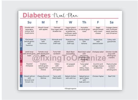 Diabetes Meal Plan Diabetic Food List Diabetic Grocery - Etsy