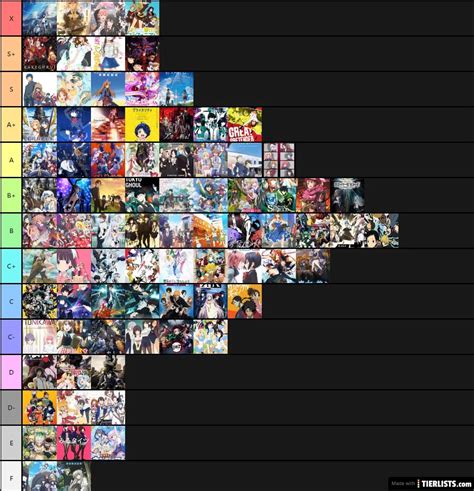 Anime Dimensions Simulator Tier List 2022 - Tier List | Bodbocwasuon