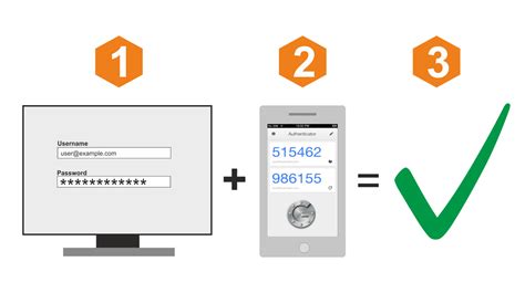 Two-factor authentication (2FA) - SMS - OKRoute