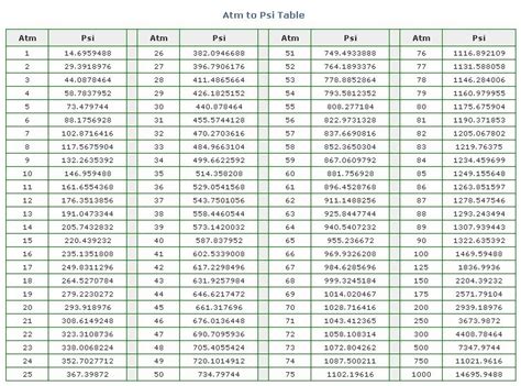 Ocean Water Pressure Chart