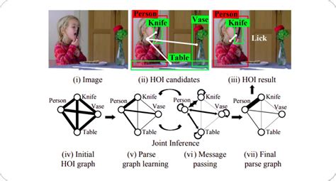 A Beginner’s Guide to Graph Neural Networks