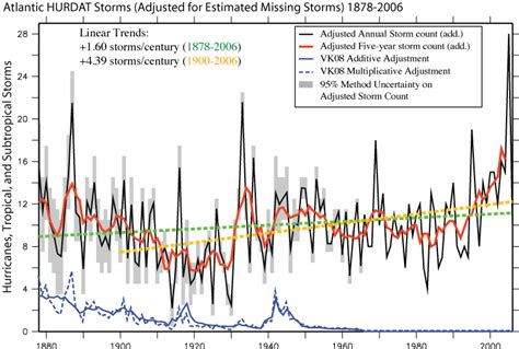 How to calculate the 100-year flood – Mike Soltys, Ph.D.