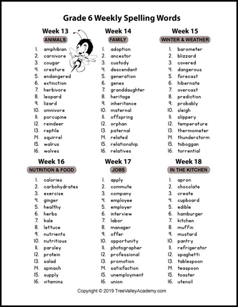 Sixth Grade Spelling Words List