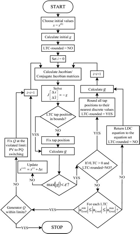 Newton-Raphson DNPF algorithm. | Download Scientific Diagram