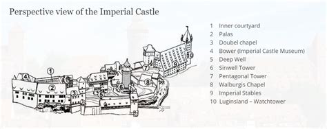 Castle of Nuremberg_Map – Still Packed