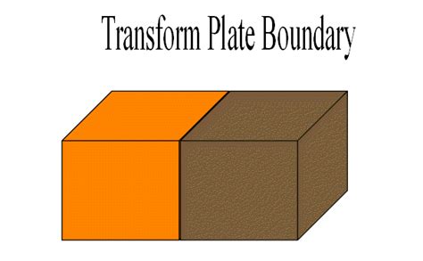 Plate Boundaries and other Geologic structures explained with the help of animated GIFs - Docsity