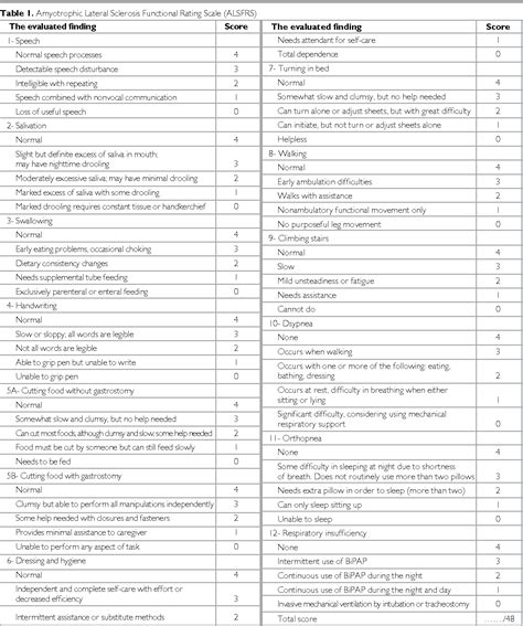 ALS FUNCTIONAL RATING SCALE-REVISED ALSFRS-R PDF