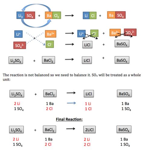 Double Replacement Reaction | Definition, Types & Examples - Lesson | Study.com