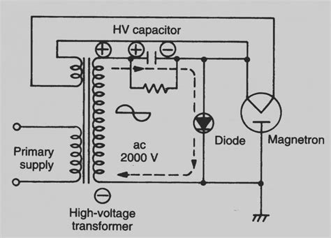 Wiring Diagram Microwave Oven - Wiring Diagram