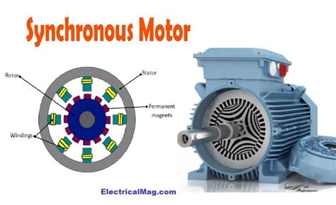 Synchronous Motor Working Principle and Construction | ElectricalMag