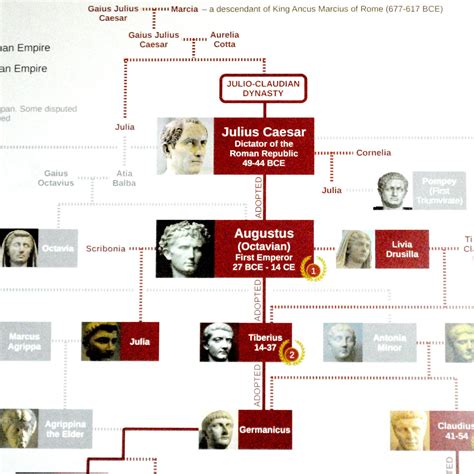 Family Tree Of Roman Emperors