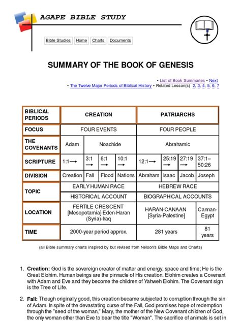 Summary of the Book of Genesis | Book Of Genesis | Covenant (Biblical)