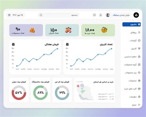 Sales Dashboard Design by Fateme Safari on Dribbble