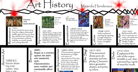 Free Printable Timeline In Art History