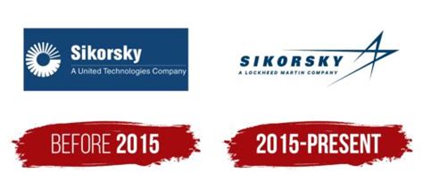 Sikorsky Aircraft Logo, symbol, meaning, history, PNG, brand