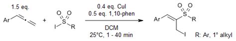 Alkyl iodide synthesis by iodination or substitution